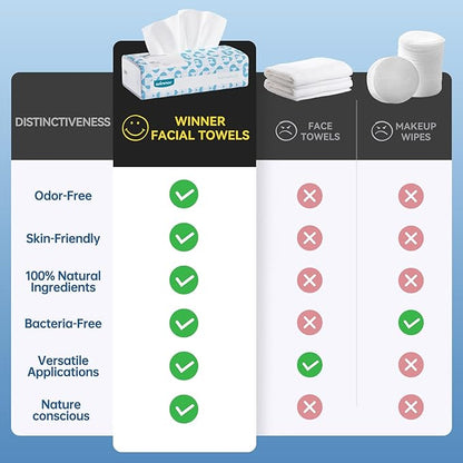 Winner Soft Face Towels, 100% USDA Biobased Facial Towels, 6 Packs per Case, 36 Bags Total, 3600 Count