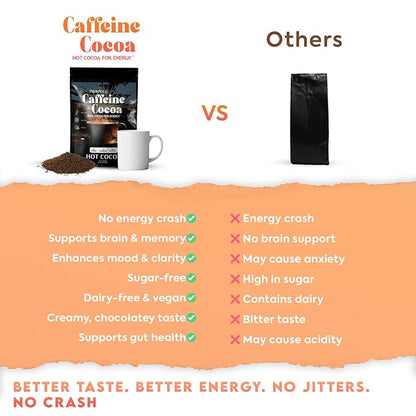 Prosper™ Caffeine Cocoa – Sugar-Free Superfood Hot Chocolate & Coffee Alternative | Vegan, Dairy-Free | Reishi Mushroom & L-Theanine for Focus & Jitter-Free Energy | High-Flavanol Cacao | 30 Servings