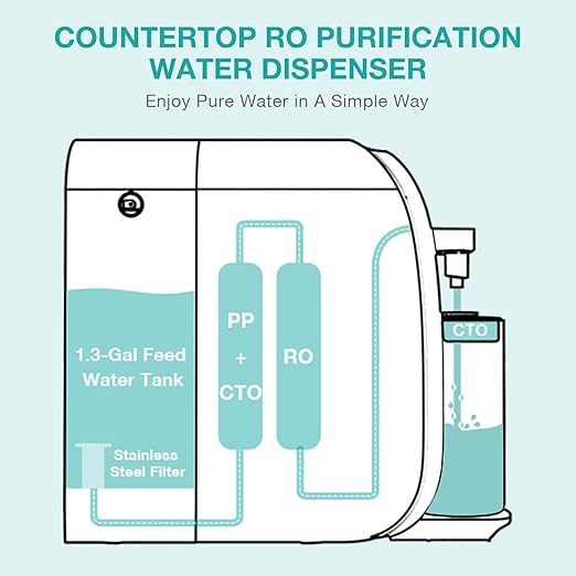 SimPure Y7T-C Countertop Reverse Osmosis Water Filter, NSF/ANSI 58 Certified, 5 Stage RO Water Filtration System, Water Purifier for Home, No Installation, 4: 1 Pure to Drain, CTO Enhanced Taste