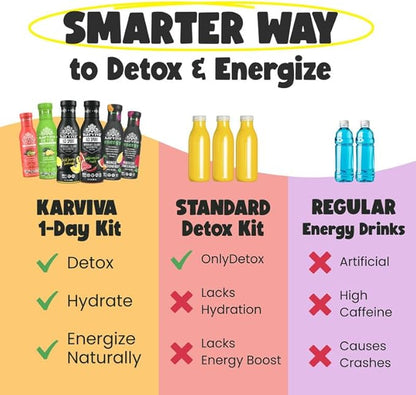 Juice Fasting Skin Glow & Claming Energy Pack | Ancient Metabolism Booster | Gentle Detox, Marine Collagen & Minerals, High Antioxidants & Fiber | Low Sugar | Non-GMO, 6×12 fl oz BPA-Free Bottles