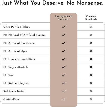 JUST INGREDIENTS Coconut Chocolate Protein Powder – 30-Serving Blend with 100% Grass-Fed Whey & Organic Plant Proteins – Creamy Coconut Cocoa Flavor – Supports Muscle Recovery, Energy*