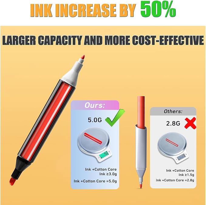 Alcohol Markers 80 Colors with Base Drawing Pen Dual Tip Art Markers for Sketch Anime Illustrations