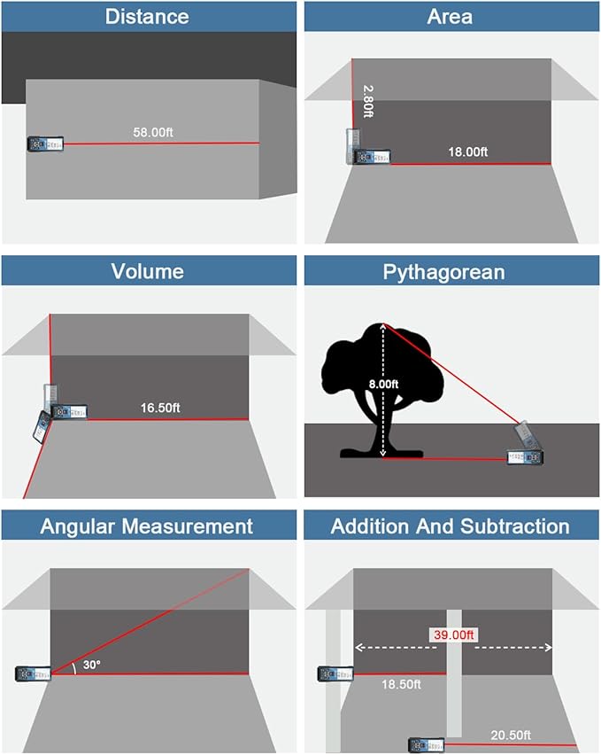Laser Measuring Tool 500Ft Laser Measurement Tool with Angle Finder 150M Laser Distance Meters Accuracy ±1.5MM Square Footage Measure with Electronic Horizontal Calibration Indoor Easy Read