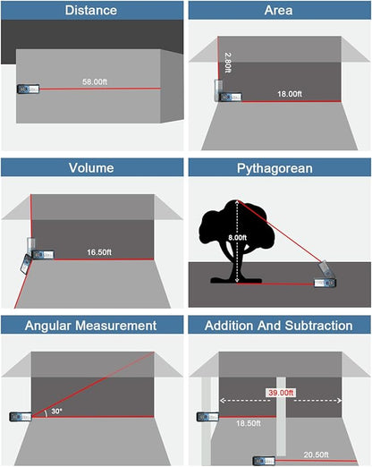 Laser Measuring Tool 500Ft Laser Measurement Tool with Angle Finder 150M Laser Distance Meters Accuracy ±1.5MM Square Footage Measure with Electronic Horizontal Calibration Indoor Easy Read