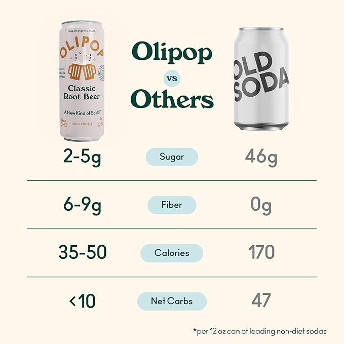 OLIPOP Prebiotic Soda Pop, Classic Root Beer, Pantry Pack Packed with Prebiotics, Fiber, and Botanicals, Gluten Free, Vegan, GMO Free, 12oz Skinny (12-Cans)