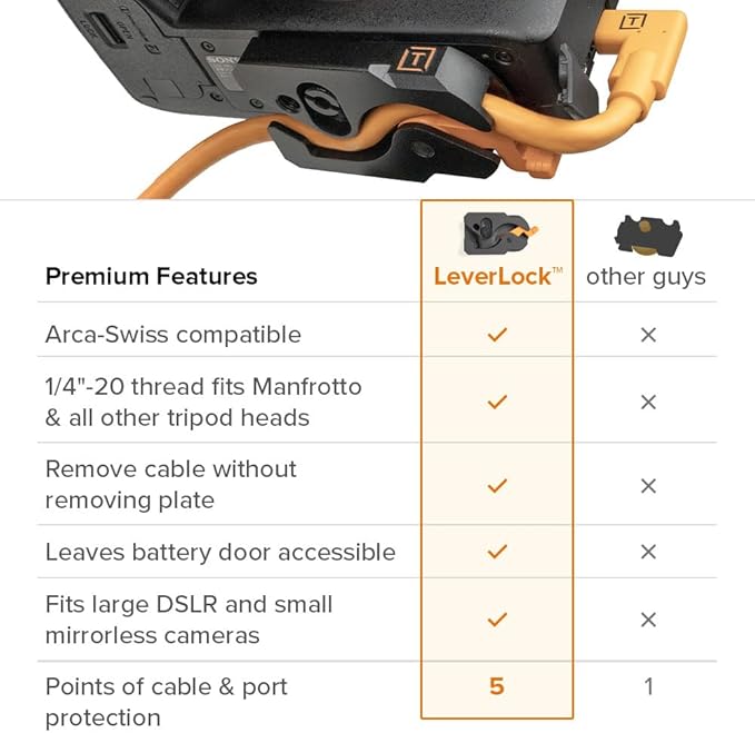 Tether Tools TetherGuard LeverLock Plate Port Protection, Tripod Plate for Cable Management