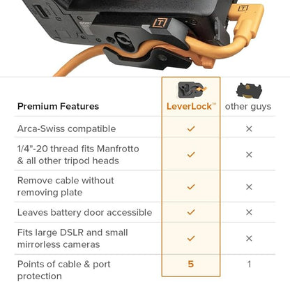 Tether Tools TetherGuard LeverLock Plate Port Protection, Tripod Plate for Cable Management