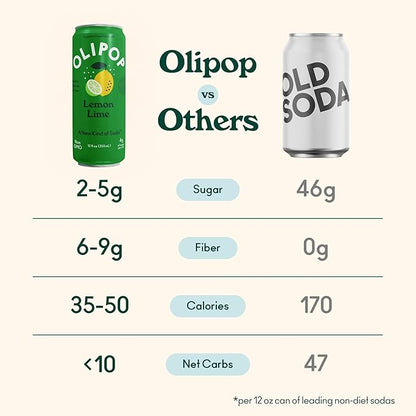OLIPOP Prebiotic Soda Pop, Lemon Lime, Pantry Pack Packed with Prebiotics, Fiber, and Botanicals, Gluten Free, Vegan, GMO Free, 12oz Skinny (12-Cans)