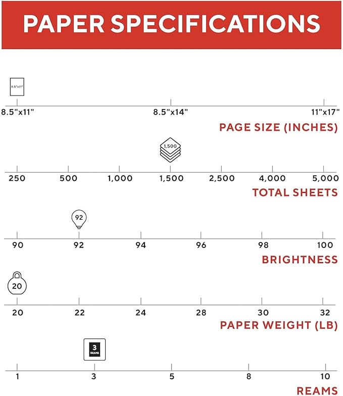 Staples TRU RED Copy Paper, 8.5" x 11", 92 Brightness, Smooth Finish Printer Paper, 20 lbs., 500 Sheets/Ream, 3 Reams/Carton, White