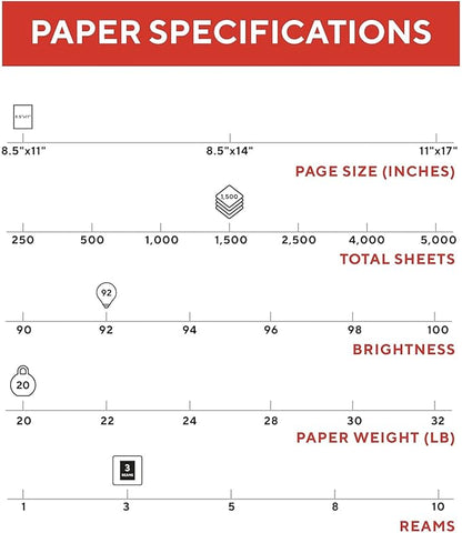 Staples TRU RED Copy Paper, 8.5" x 11", 92 Brightness, Smooth Finish Printer Paper, 20 lbs., 500 Sheets/Ream, 3 Reams/Carton, White