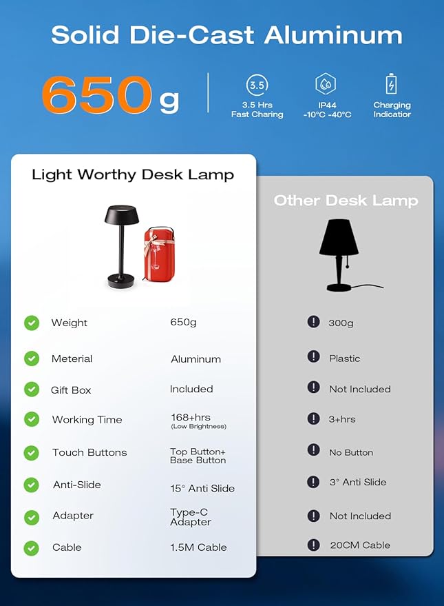 Cordless Rechargeable Table Lamp with Power Charger,Portable LED Desk Lamp,5000mAh Battery Operated,2700K-5700K Tunable,Stepless Dimming for Bedroom Bedside Outdoor Camping Light,Black