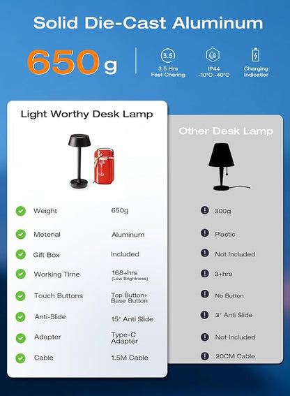 Cordless Rechargeable Table Lamp with Power Charger,Portable LED Desk Lamp,5000mAh Battery Operated,2700K-5700K Tunable,Stepless Dimming for Bedroom Bedside Outdoor Camping Light,Black