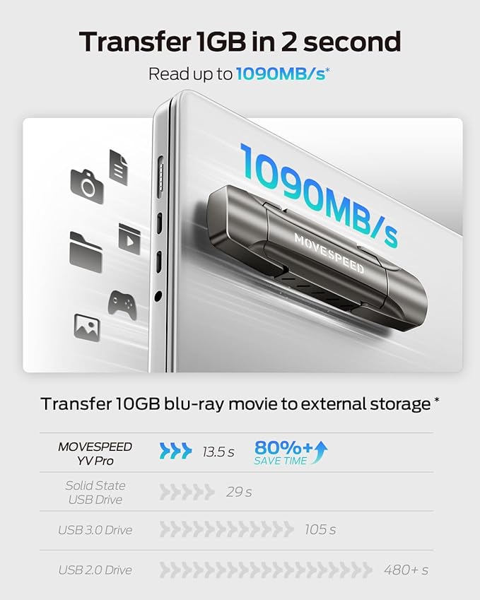 MOVE SPEED 4TB Thumb Drive, External SSD with 1000MB/s Read Write Speed, USB 3.2 Gen2+Type C Dual Port Portable SSD, Memory Stick for iPhone 15, 16, 17 Series/MacBook/Android Phone/Audio etc