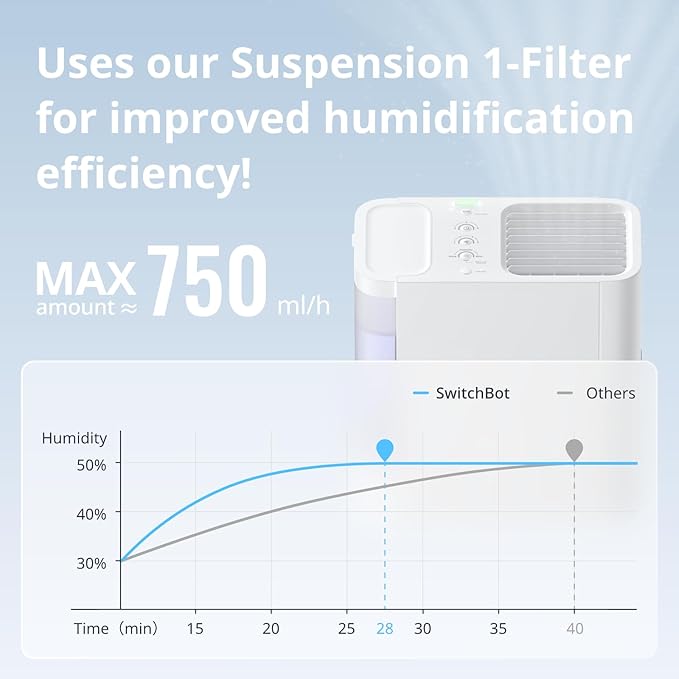 SwitchBot Smart Evaporative Humidifier for Bedroom 4.5L(1.2G), 750ml/h Rapid, Top Fill, Automatic Air Drying Filter, Ag+ Technology, Voice Control, App Alert (Hub 2 Required)
