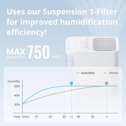 SwitchBot Smart Evaporative Humidifier for Bedroom 4.5L(1.2G), 750ml/h Rapid, Top Fill, Automatic Air Drying Filter, Ag+ Technology, Voice Control, App Alert (Hub 2 Required)