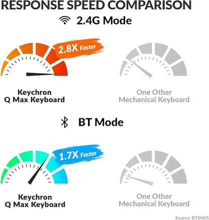 Keychron Q0 Max Wireless Custom Mechanical Numpad, 2.4 GHz/Bluetooth 5.1/Wired QMK Number Pad, RGB Hot-Swappable with Gateron Red Switch for Laptop Mac Windows Linux - White
