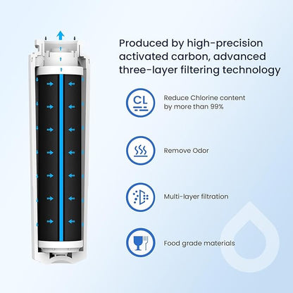 GLACIER FRESH UKF8001 Compatible with Whirlpool Refrigerator Water Filter 4, EDR4RXD1, EveryDrop Filter 4, 4396395, Maytag UKF8001, UKF8001AXX, WHR4RXD1, KAD4RXD1, 46-9006, Puriclean II, Pack of 4