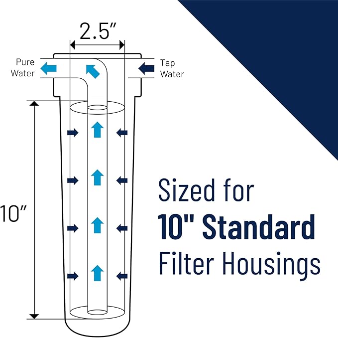 Pentair Pentek GAC-10 Carbon Water Filter, 10-Inch, Under Sink Granular Activated Carbon (GAC) Replacement Cartridge, 10" x 2.5" , Blue
