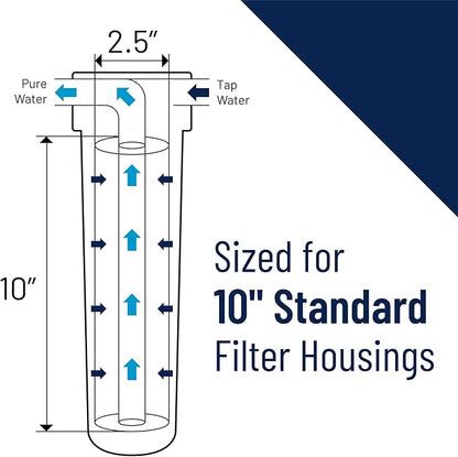 Pentair OMNIFilter RS12 Sediment Water Filter, 10-Inch, Standard Whole House String Wound Sediment Replacement Filter Cartridge, 10" x 2.5", 20 Micron, Pack of 2