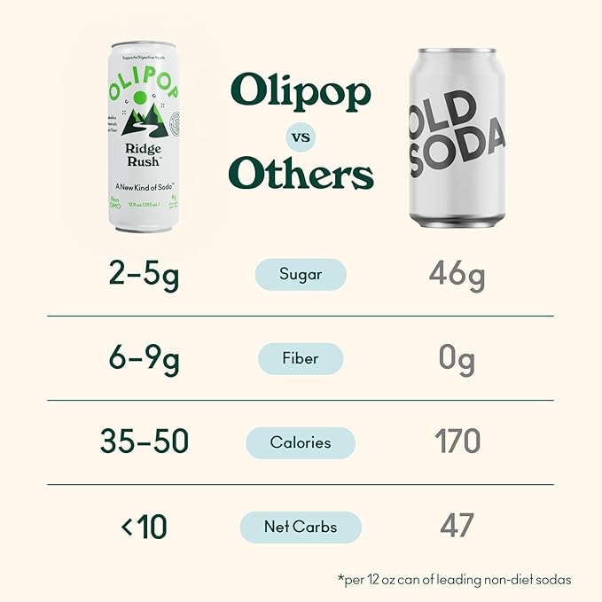 OLIPOP Sparkling Prebiotic Soda, Ridge Rush, Pantry Pack Packed with Prebiotics, Fiber, and Botanicals, Gluten Free, Vegan, GMO Free, 12oz Skinny Can (12 Pack)