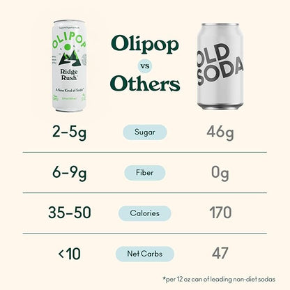 OLIPOP Sparkling Prebiotic Soda, Ridge Rush, Pantry Pack Packed with Prebiotics, Fiber, and Botanicals, Gluten Free, Vegan, GMO Free, 12oz Skinny Can (12 Pack)