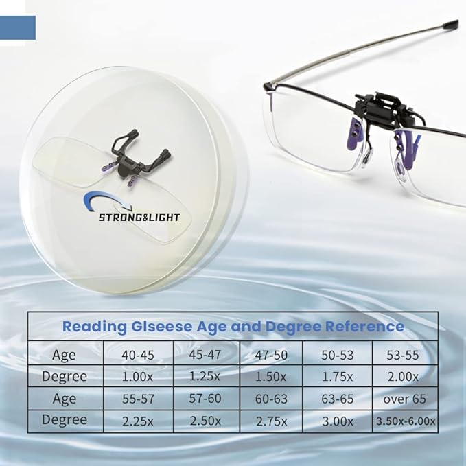Reading Glasses Clip On and Flip Up Blue Light Blocking Magnifying Glasses Magnifiers Lenses Readers for Unisex (Transparent, 2.00)