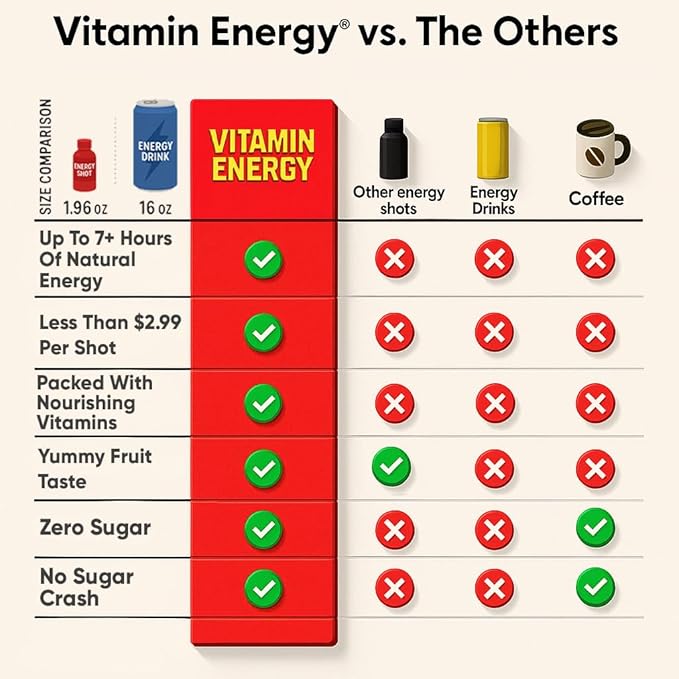 Vitamin Energy Immune+ Extra Strength Energy Shot Strawberry Twist 48 Pack, 260mg Natural Caffeine, B-Vitamins, Citicoline, Green Tea, Immunity & Focus Support, Zero Sugar, Gluten-Free 1.93 fl oz
