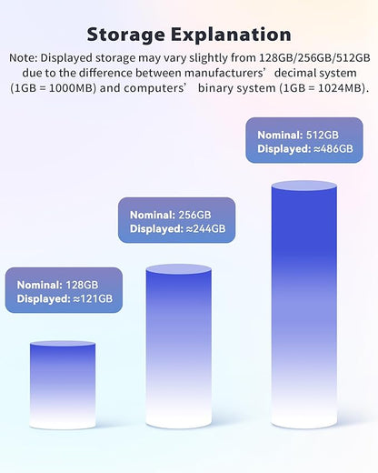 MFi Certified Flash Drive 256GB for iPhone USB Memory Stick, USB Stick High Speed Thumb Drives Photo Stick External Storage for iPhone/iPad/Android/PC