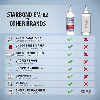 Premium Grade Cyanoacrylate (CA) Super Glue by Starbond - 16 oz. Complete Refill KIT (453g) - Super Fast Thin Adhesive, Precise Application for Woodturning, CA Finish, Woodworking, Hobby Models, Inlay