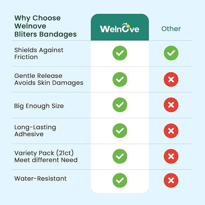 Gel Blister Bandages Hydrocolloid Bandages - Welnove 21ct Blister Cushions (Spot Pack) - Blister Bandages for Heel, Toe & Foot - Blister Pads for Prevention & Recovery - Water Resistant Bandages