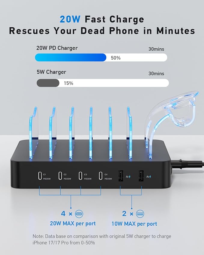 SooPii 90W Charging Station for Multiple Devices, 6 Port Multi USB C Charger Station with 6 Mixed Short Cables,PD 20W Charging Dock for lPhone,Galaxy,iPad,Tablet and More Electronic Devices,Black