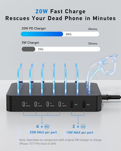 SooPii 90W Charging Station for Multiple Devices, 6 Port Multi USB C Charger Station with 6 Mixed Short Cables,PD 20W Charging Dock for lPhone,Galaxy,iPad,Tablet and More Electronic Devices,Black