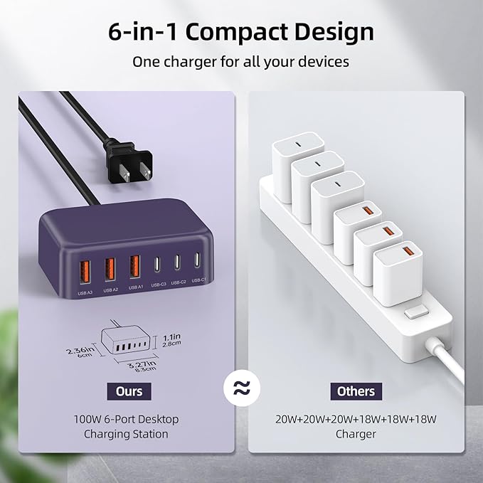 100W GaN USB-C Charger Block – 6-Port Fast Charging Station for iPhone, iPad & Laptop