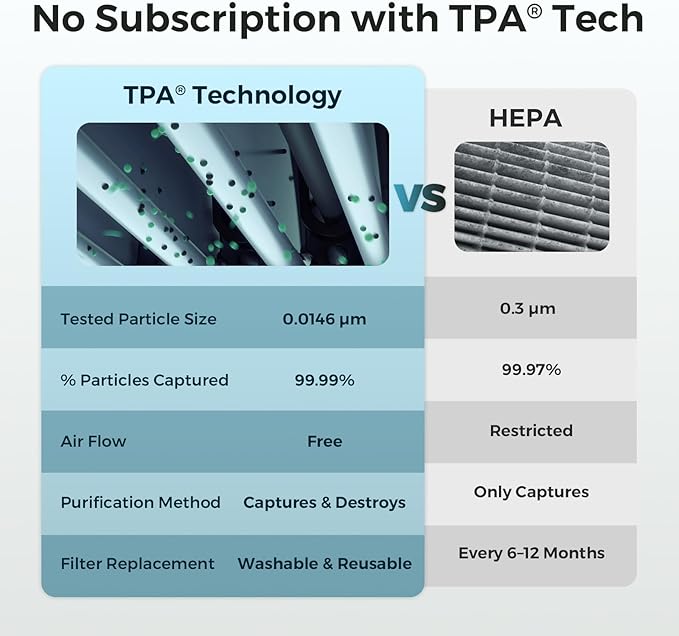 Airdog X5 Air Purifier for Home Large Room with Washable filter, TPA Technology Covers up to 1614 Ft²,Remove Pet Hair, Allergies, Dust, Smoke, Odor, Whisper Quiet with Air Quality Monitor