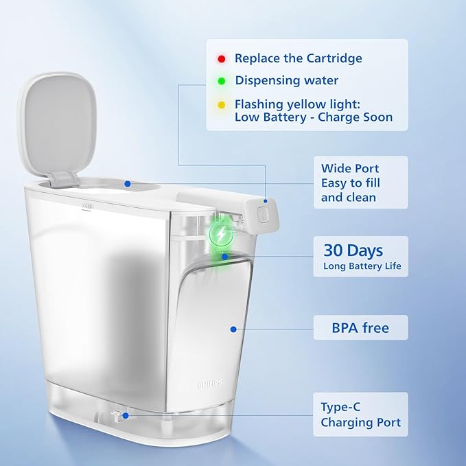 PHILIPS Water Filter Pitcher, Rechargeable Water Dispenser, Water Purifier Filter for Fridge, 1 Filter for 6 Months/180gal, Reduces 57 impurities Including PFOA NSF/ANSI 42&53&372&401, 20 Cup