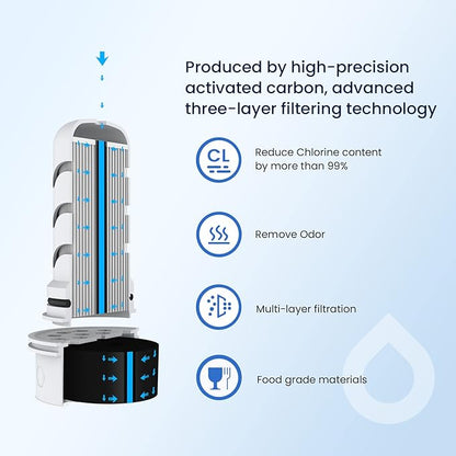 GLACIER FRESH Water Pitcher Filter Replacement for LS Home Dispenser and Pitcher Systems, Reduces Chlorine Taste and Odor, 2 Membrane Micro and 4 Activated Carbon + Ion Exchange Filter