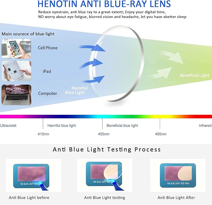 Henotin 5-Pack Reading Glasses Blue Light Blocking Anti Eyestrain Computer Reading Glasses for Women and Men Readers (Mix Color-C2, 0.00, Diopters)