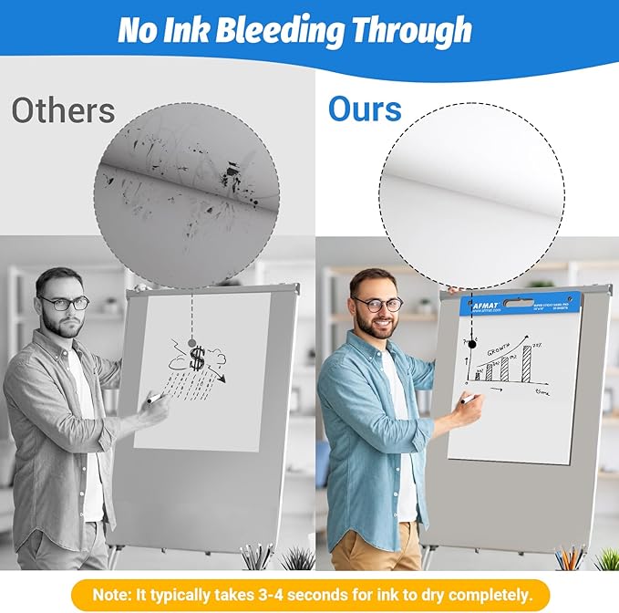 AFMAT Sticky Easel Pads, 15 in x 18 in Anchor Chart Paper, Ink Bleed-Through Resistant Flip Chart Paper for Office/Classroom/Whiteboard/Wall/Windows, 30 Sheets/Pad, 3 Pads