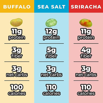 Crunchy Dry Roasted Edamame Beans Snack by Zest Delites, Sea Salt - Sriracha - Buffalo, Vegan, Low Calorie High Protein Snacks, Low Carb, Keto, Gluten Free, 0.9 oz 24 Packs