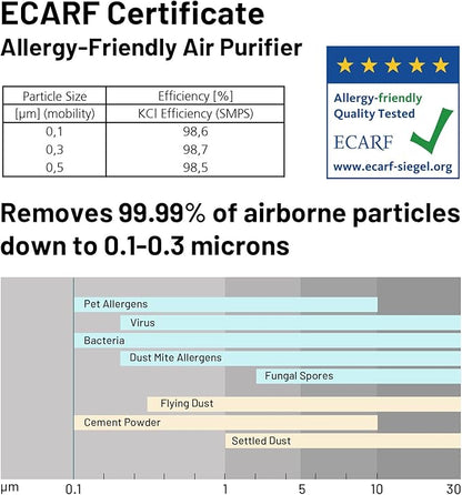 Jafända Air Purifier for Home Large Room 3800 ft², APP & Alexa, Ture HEPA Activated Carbon Air Filter, Smart HEPA Air Purifiers for Office Remove Dust Pollen Smoke Allergies Mold Odors Pet Dander VOCs
