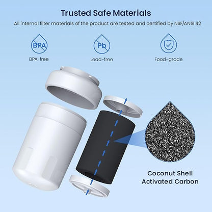 GLACIER FRESH Replacement for MWF Refrigerator Water Filters, SmartWater MWFP, MWFA, GWF, HDX FMG-1, WFC1201, RWF1060, 197D6321P006, Kenmore 9991, 2 Pack