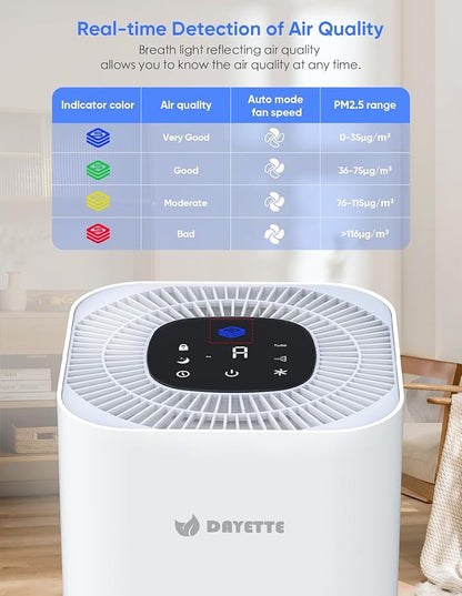 Dayette HEPA Air Purifiers for Home Large Room Up to 2200ft², Air Purifiers for Bedroom with Air Quality Sensor, H13 True HEPA Filter Remove 99.97% of Dust, Allergies, Odor, Pets Dander, Smoke, Pollen