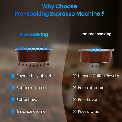 Espresso Machine 20 Bar,Touch Screen Espresso Maker with Steam Milk Frother,Stainless Steel Coffee Machine for Cappuccino Latte Americano Cold Brew,1350W Fast Heat Up System,Black