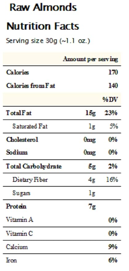 Raw Natural Shelled California Almonds (2 Lbs.) - Healthy Southern Tastiness - Handpicked for Freshness - All Natural Supreme Almonds - Farm Fresh Nuts Brand