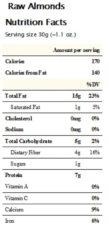 Raw Natural Shelled California Almonds (2 Lbs.) - Healthy Southern Tastiness - Handpicked for Freshness - All Natural Supreme Almonds - Farm Fresh Nuts Brand