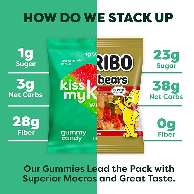 Kiss My Keto Sugar Free Gummies, Gummy Watermelon 12-Pack – Satisfy Cravings while Staying in Ketosis – High Fiber, 3g Net Carbs, Non-GMO, Vegan, & No Gluten – Calorie-Friendly Vegan Candy