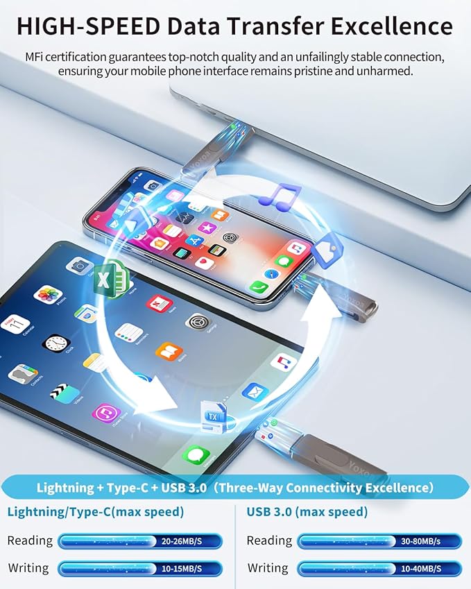 MFi Certified 256GB Flash Drive for iPhone & iPad, High-Speed Photo Stick for External Memory Storage, Backup & Transfer Files, USB Stick for iPhone/iPad/iOS/Android/PC (Available Space: ~244GB)Black