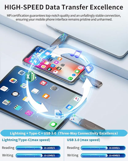 MFi Certified 256GB Flash Drive for iPhone & iPad, High-Speed Photo Stick for External Memory Storage, Backup & Transfer Files, USB Stick for iPhone/iPad/iOS/Android/PC (Available Space: ~244GB)Black