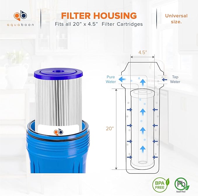 Aquaboon 5 Micron 20 x 4.5 Whole House Pleated Water Sediment Filter Replacement Water Filter Cartridge Compatible with ECP5-20BB, SPC-45-2005, 4-Pack