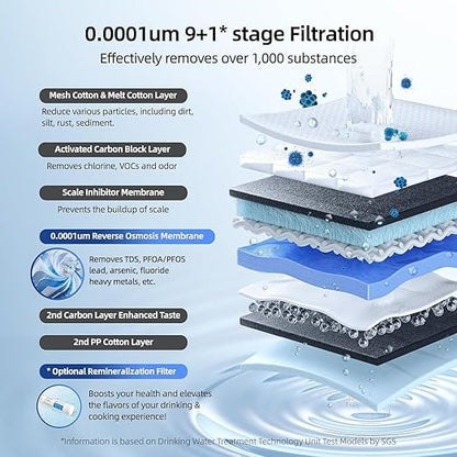 2-in-1 RO System & Instant Hot Water Dispenser, MIZUDO 800GPD Tankless Reverse Osmosis Water Filter, NSF/ANSI Certified, 9 Stage Under Sink RO System, 3:1 Pure to Drain, Hot and Cold Smart Faucet